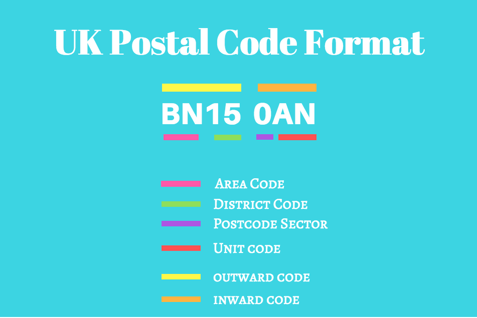 UK postcode format