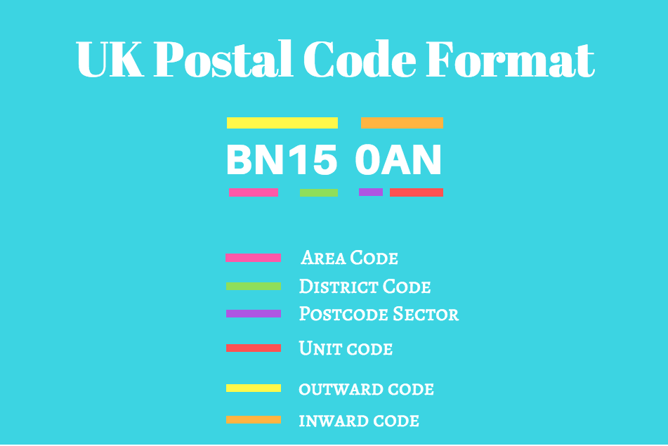 Postcode Format 